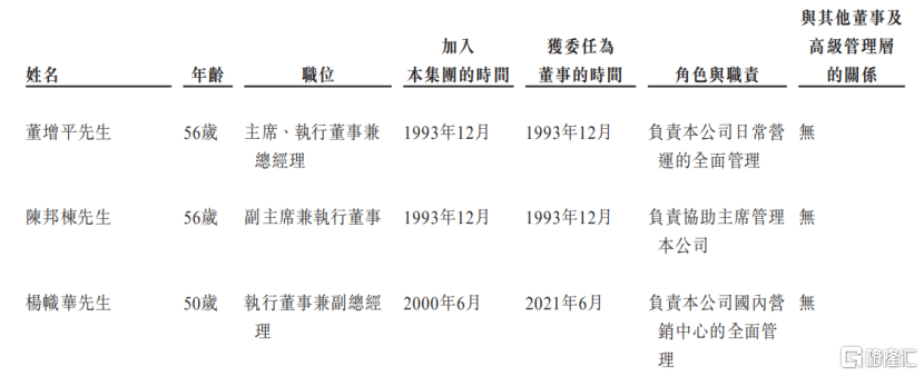 电力设备巨头思源电气冲击港股IPO，应收与应付账款双高