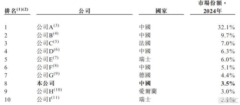 电力设备巨头思源电气冲击港股IPO，应收与应付账款双高
