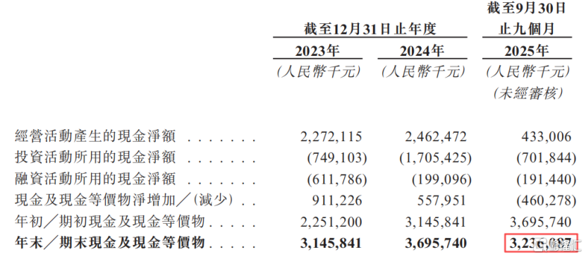 电力设备巨头思源电气冲击港股IPO，应收与应付账款双高