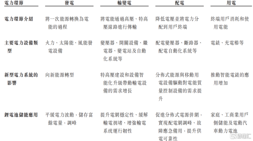 电力设备巨头思源电气冲击港股IPO，应收与应付账款双高