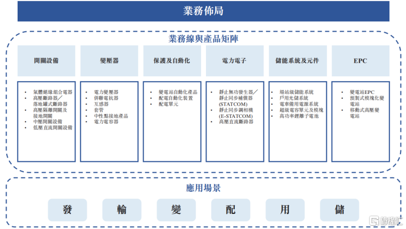 电力设备巨头思源电气冲击港股IPO，应收与应付账款双高