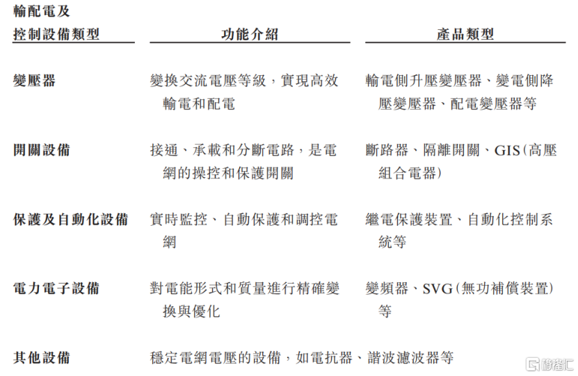 电力设备巨头思源电气冲击港股IPO，应收与应付账款双高