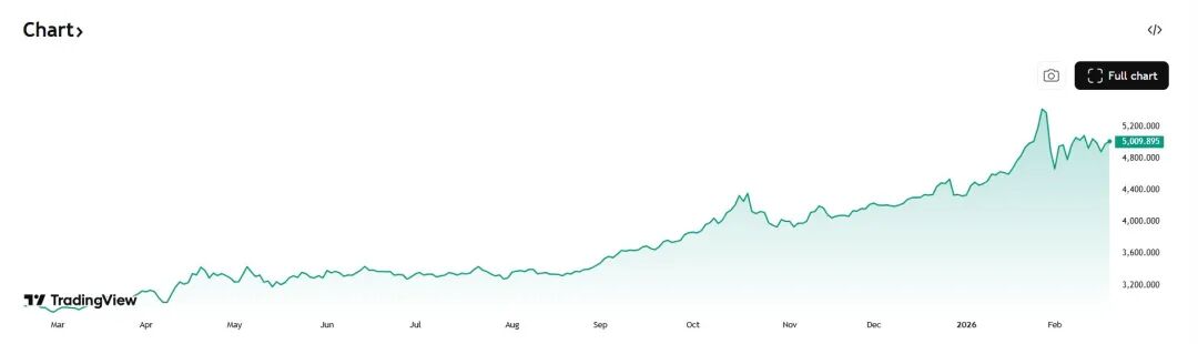 如何快速在快手涨粉丝?揭秘高效吸粉秘籍!