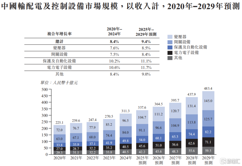电力设备巨头思源电气冲击港股IPO，应收与应付账款双高