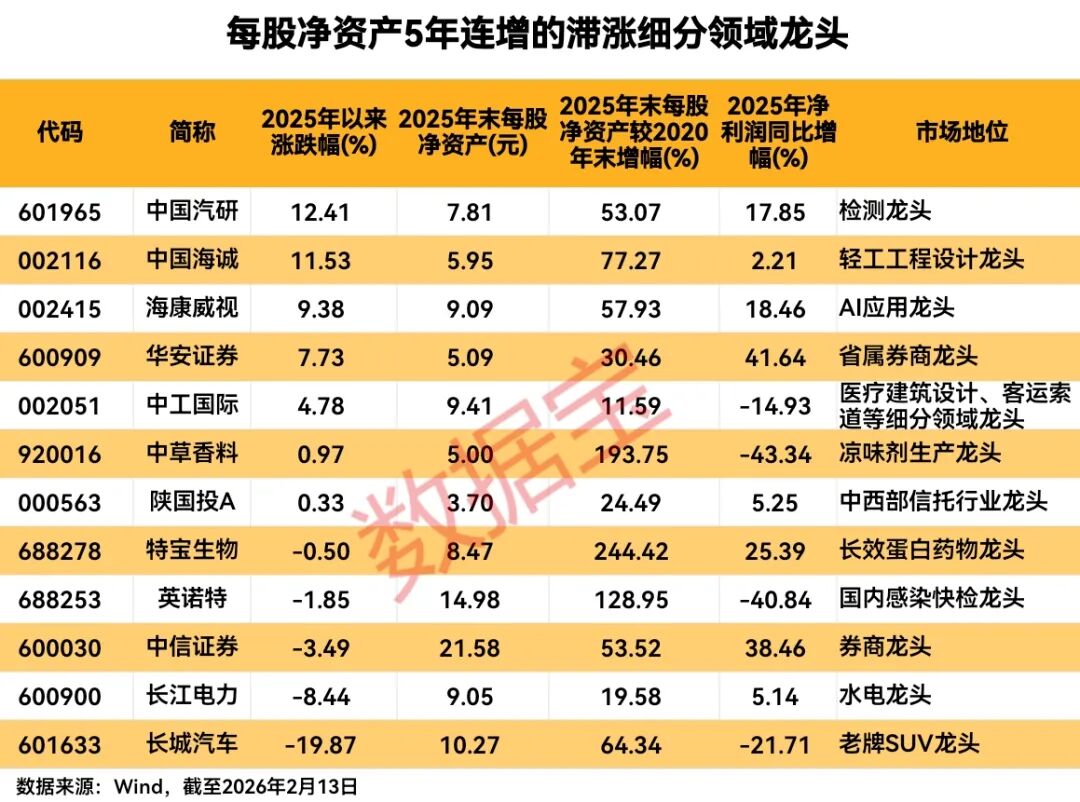 (文章来源:数据宝)
