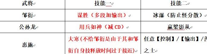 大秦帝国之帝国烽烟：策士阵容搭配攻略