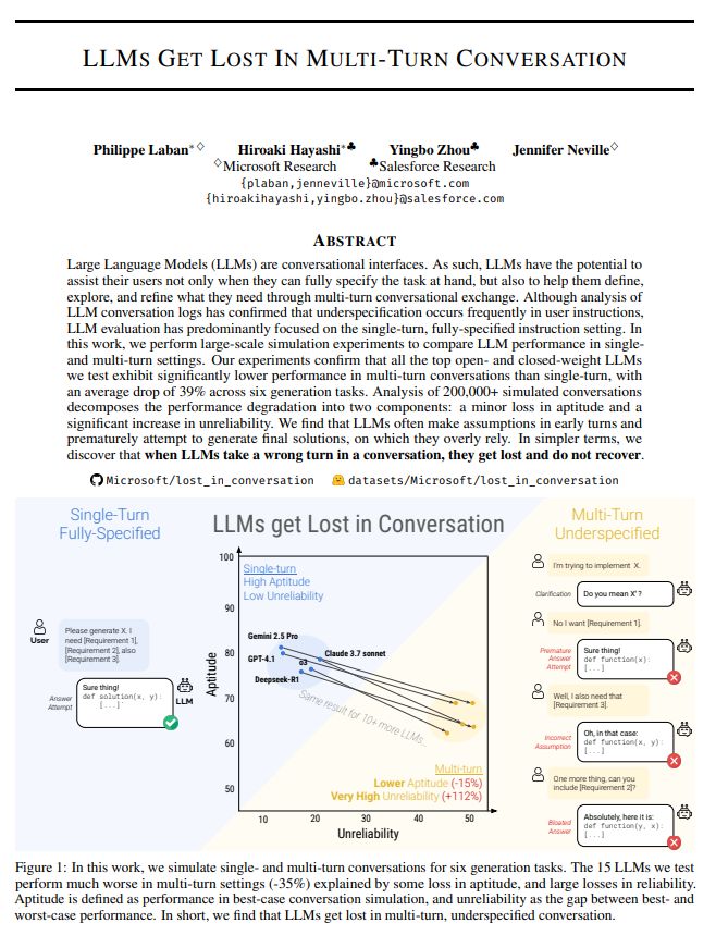 微软：AI聊天机器人越聊越“笨”，复杂对话中不可靠性增长112%