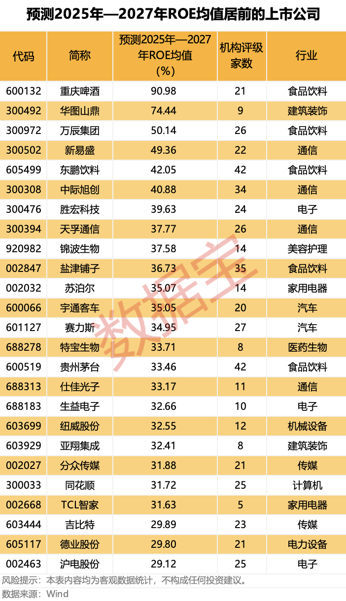 (文章来源:证券时报网)