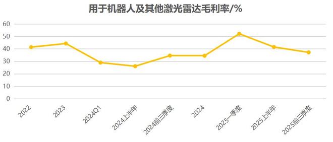  界面新闻记者制图