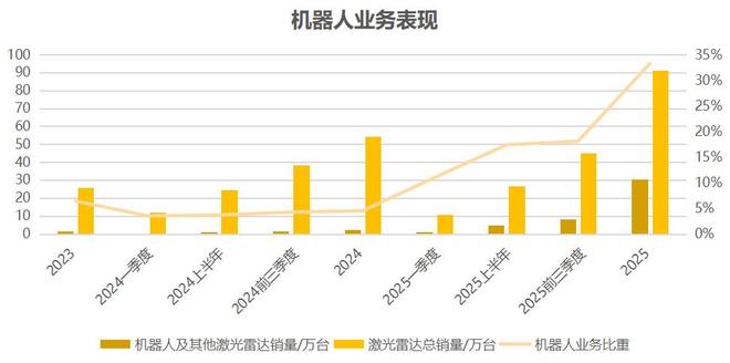  界面新闻记者制图
