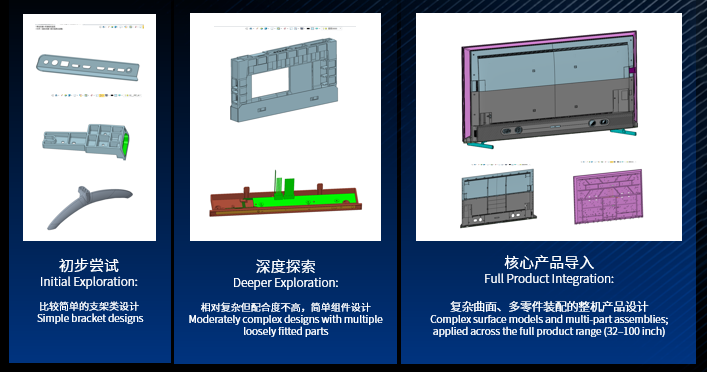 （创维A5F Pro系列AI电视设计团队全面应用中望3D软件。资料图）