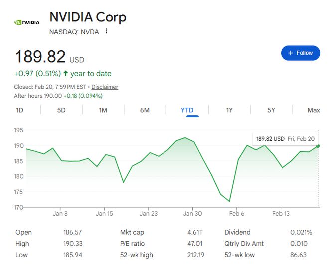 英伟达“滞涨”数月，本周“全球最重要财报”拉得动吗？