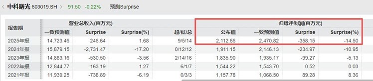 ͼƬ��Դ��Wind