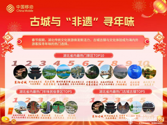 2026年春节期间,古城古镇等成为海内外游客探寻年味的热门选择