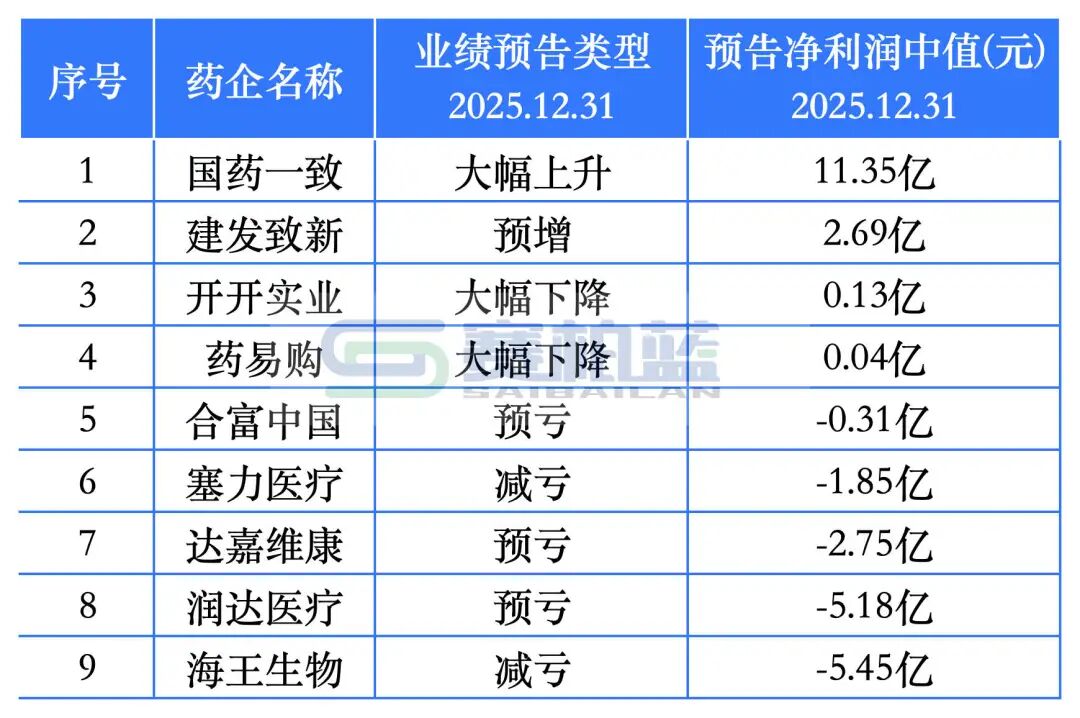 数据来源:同花顺-问财