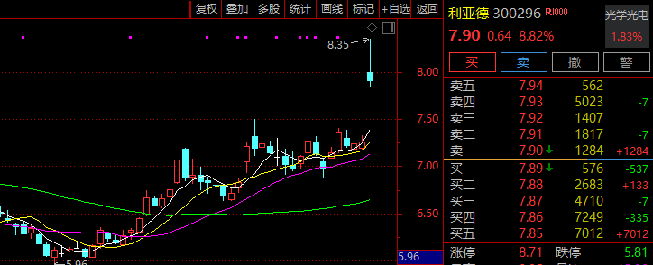 601015，强势直线涨停！煤炭板块，集体异动！