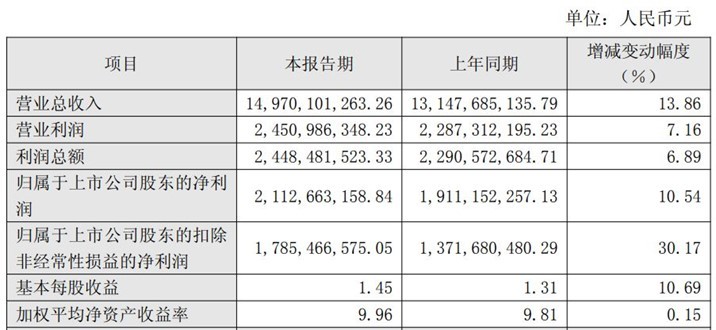 ͼƬ��Դ���п����ҵ���챨