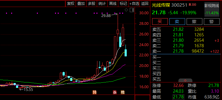 601015，强势直线涨停！煤炭板块，集体异动！