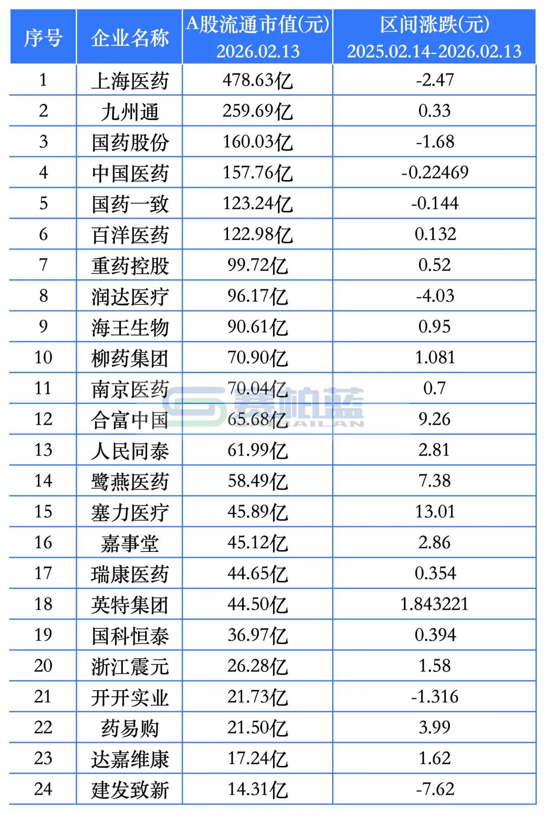 数据来源:同花顺-问财