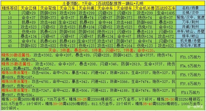 三国战纪：风云再起福币兑换攻略
