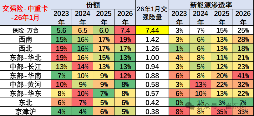 全国商用车国内保险特征—2026年1月