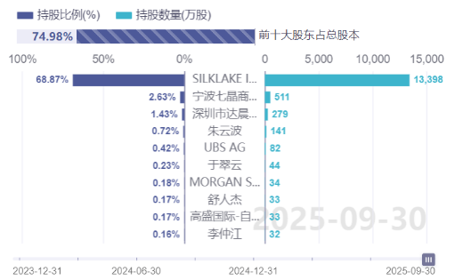 ͼƬ��Դ��iFinD