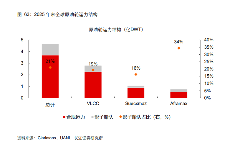 风险提示及免责条款