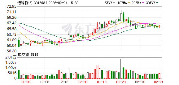 博科测试:截至2026年2月13日公司股东总户数为7441户