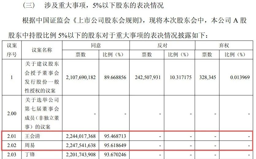 图 / 华泰证券公告