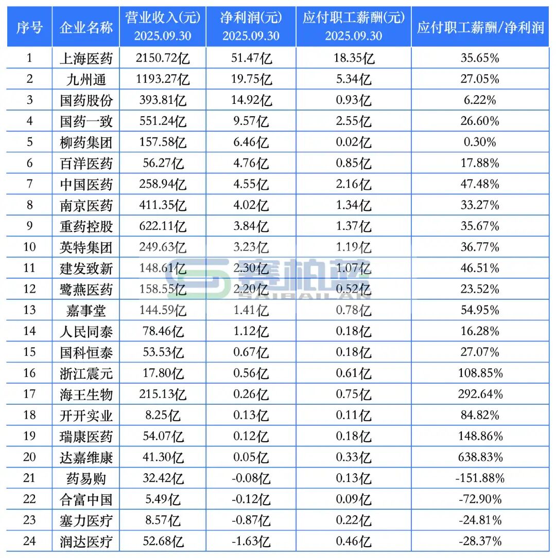 数据来源:同花顺-问财