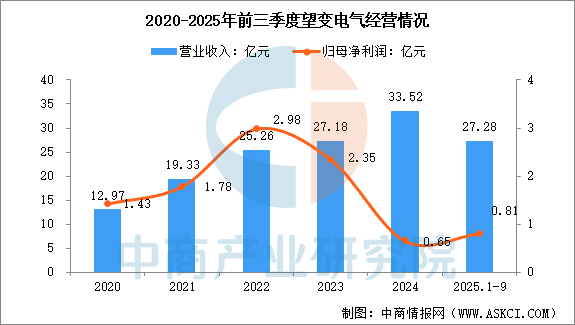 数据来源：中商产业研究院整理