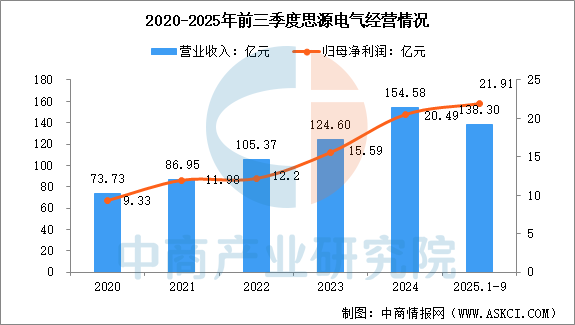 数据来源：中商产业研究院整理