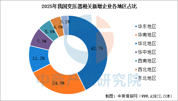 数据来源：企查查、中商产业研究院整理