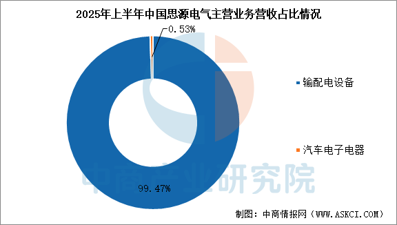 数据来源：中商产业研究院整理