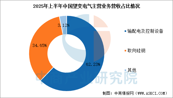 数据来源：中商产业研究院整理