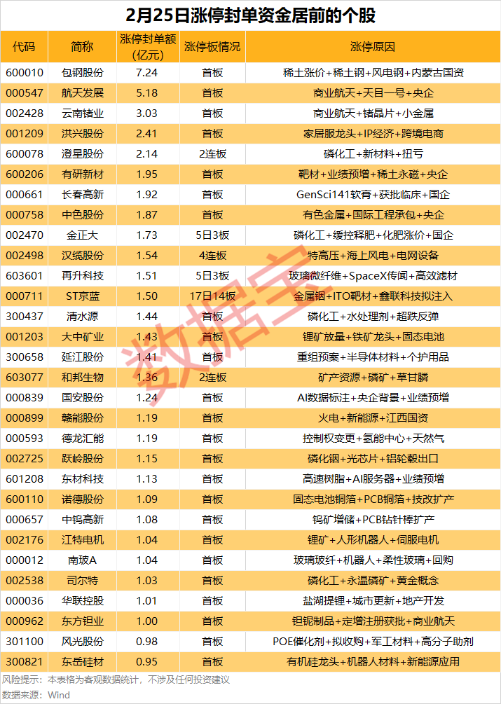 （文章来源：数据宝）