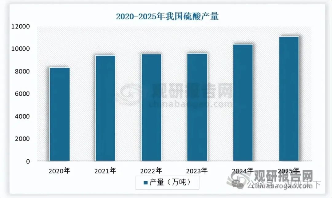 数据来源：公开数据，观研天下整理