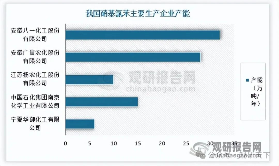 资料来源：公开资料，观研天下整理（WW）