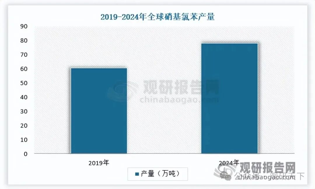 数据来源：公开数据，观研天下整理