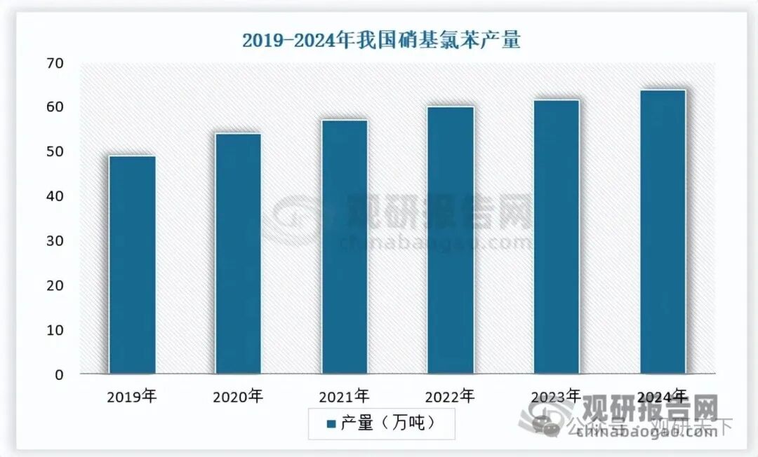 数据来源：公开数据，观研天下整理