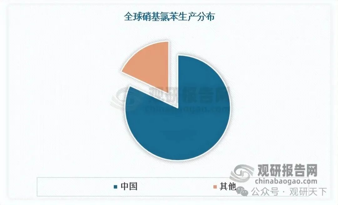 数据来源：公开数据，观研天下整理