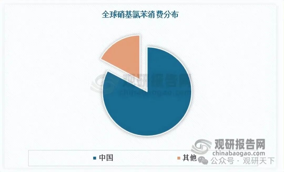 数据来源：公开数据，观研天下整理