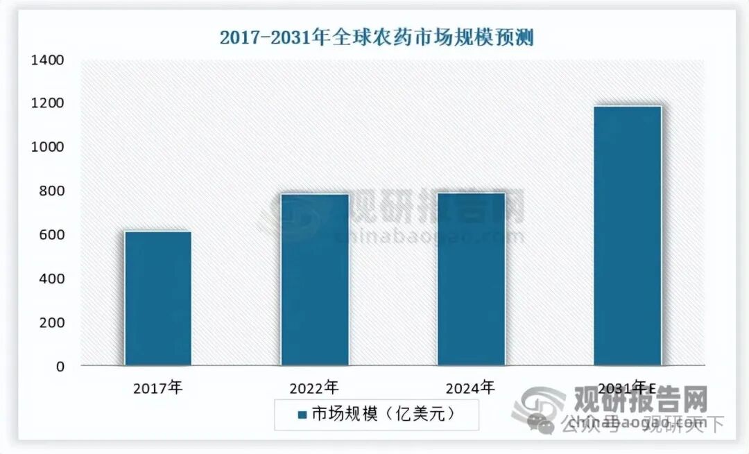 数据来源：公开数据，观研天下整理