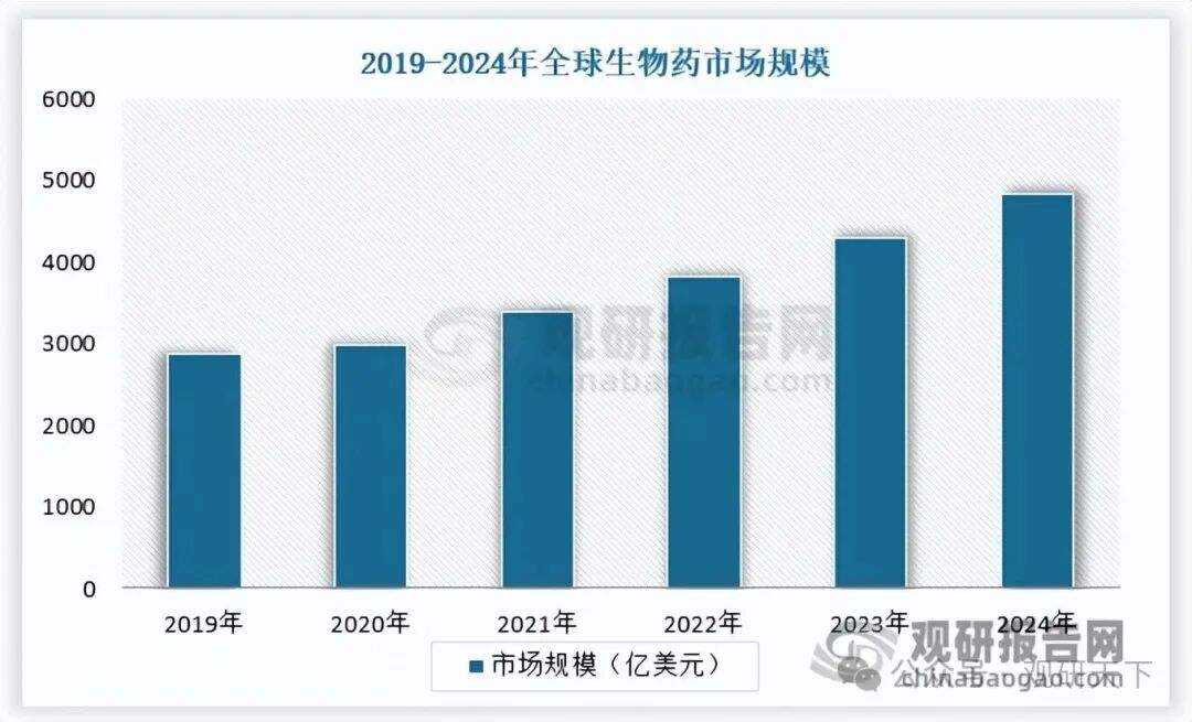数据来源：公开数据，观研天下整理