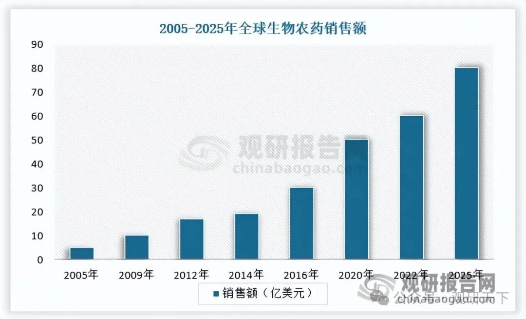 数据来源：公开数据，观研天下整理