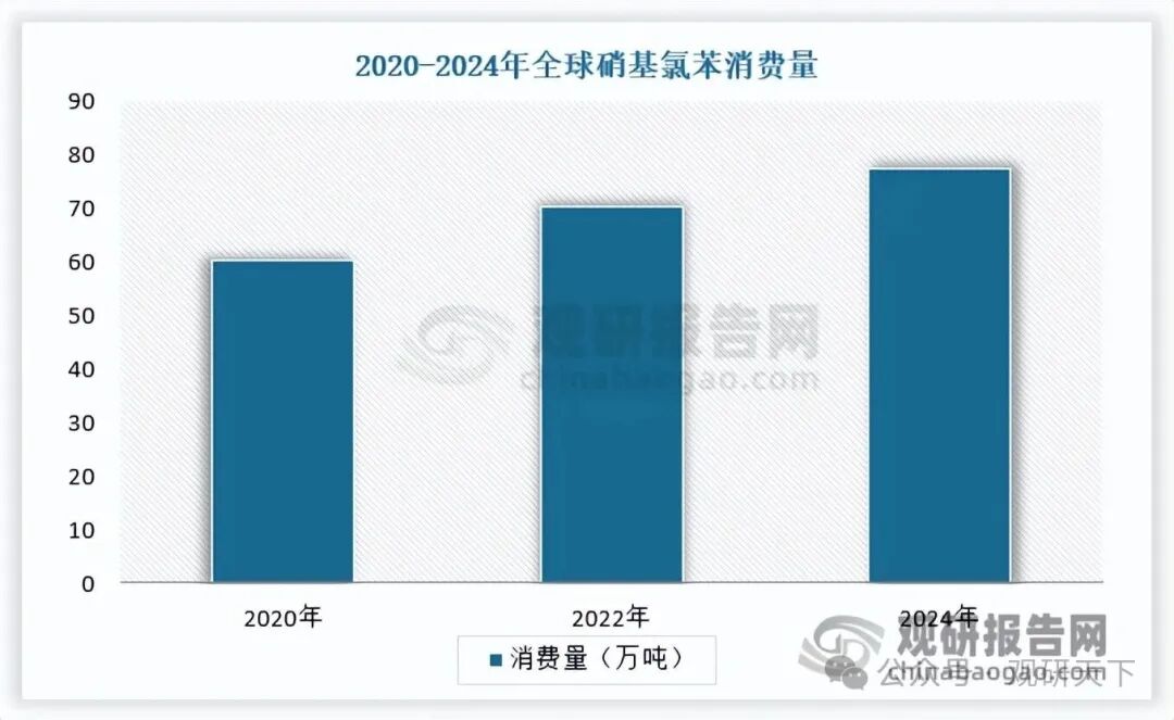 数据来源：公开数据，观研天下整理