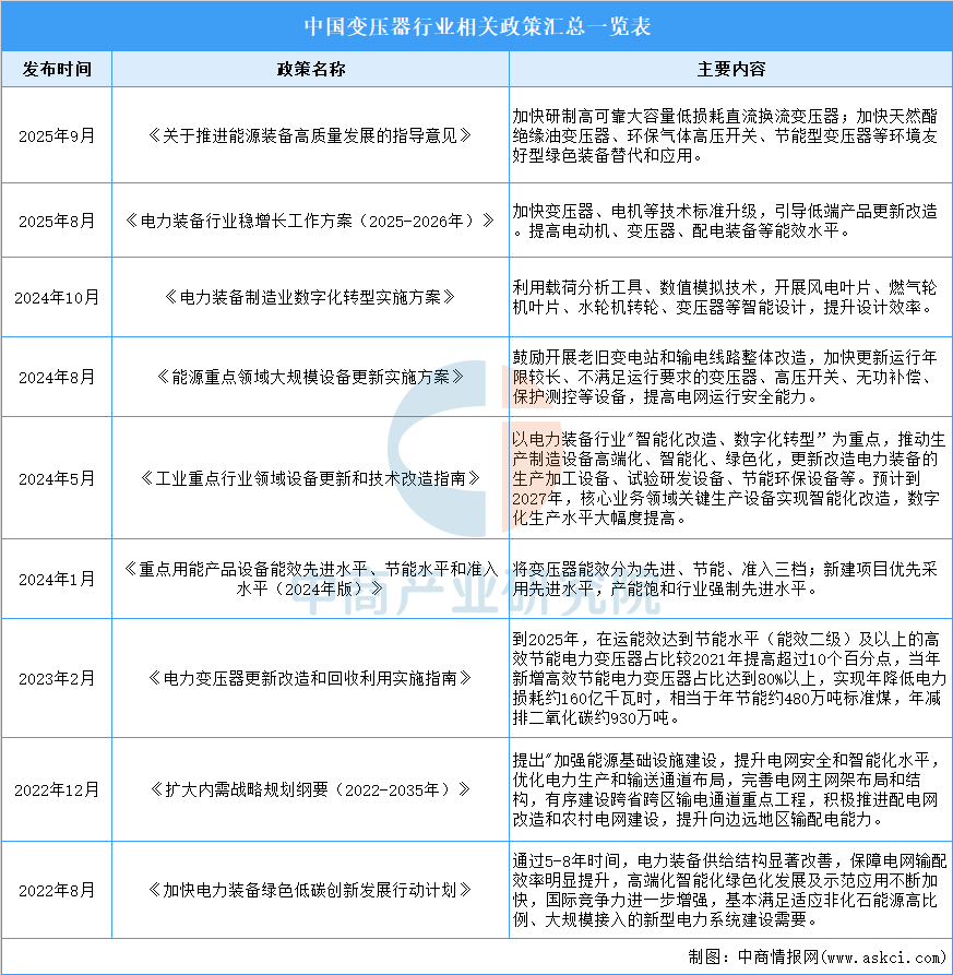 资料来源：中商产业研究院整理