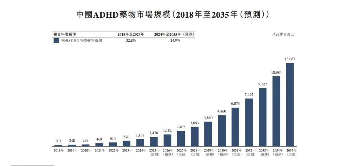 图片来源：爱科百发招股书