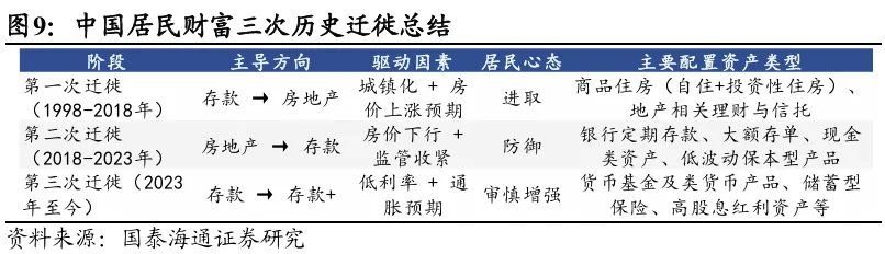 本文来源：梁中华宏观研究