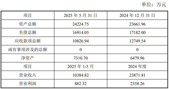 完善储能BMS，圣阳股份完成达人高科51%股权收购